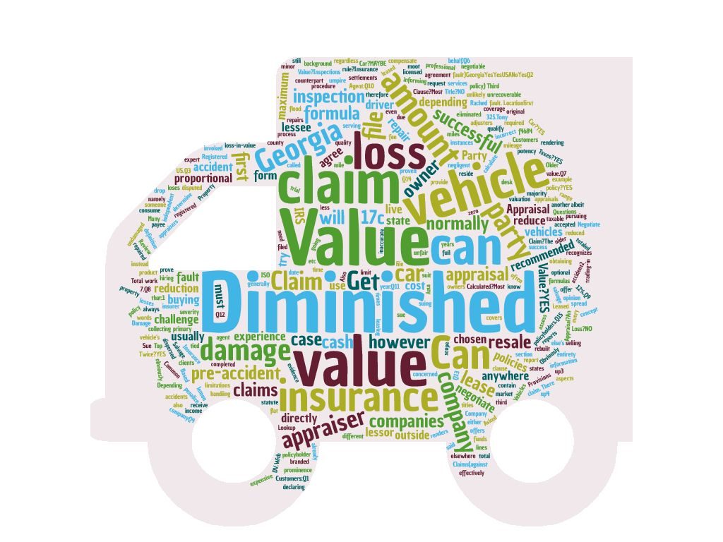 Diminished-Value-Questions