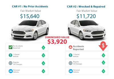 Diminished-Value-of-Georgia-Two-Cars-Price-Difference