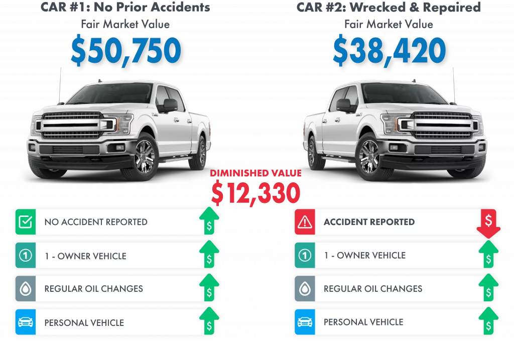 Diminished-Value-of-Georgia-Two-Cars-Price-Difference-DV-explained