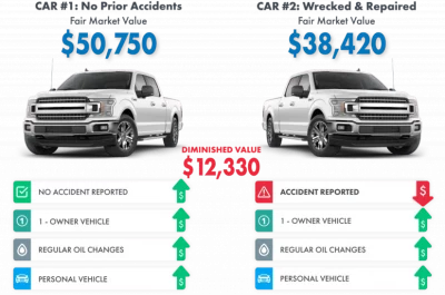 Diminished-Value-of-Georgia-Two-Cars-Price-Difference-Diminished-Value-explained