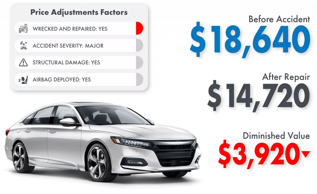 Diminished-value-case-study-sample-for-honda-accord-v6
