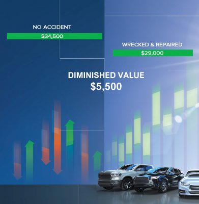 Diminution of Value