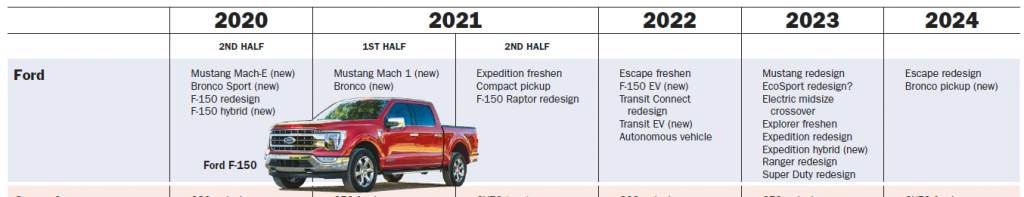 Ford Lineup