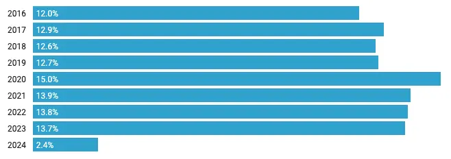 Full-size-pickups-share-of-first-quarter-US-light-vehicle-sales