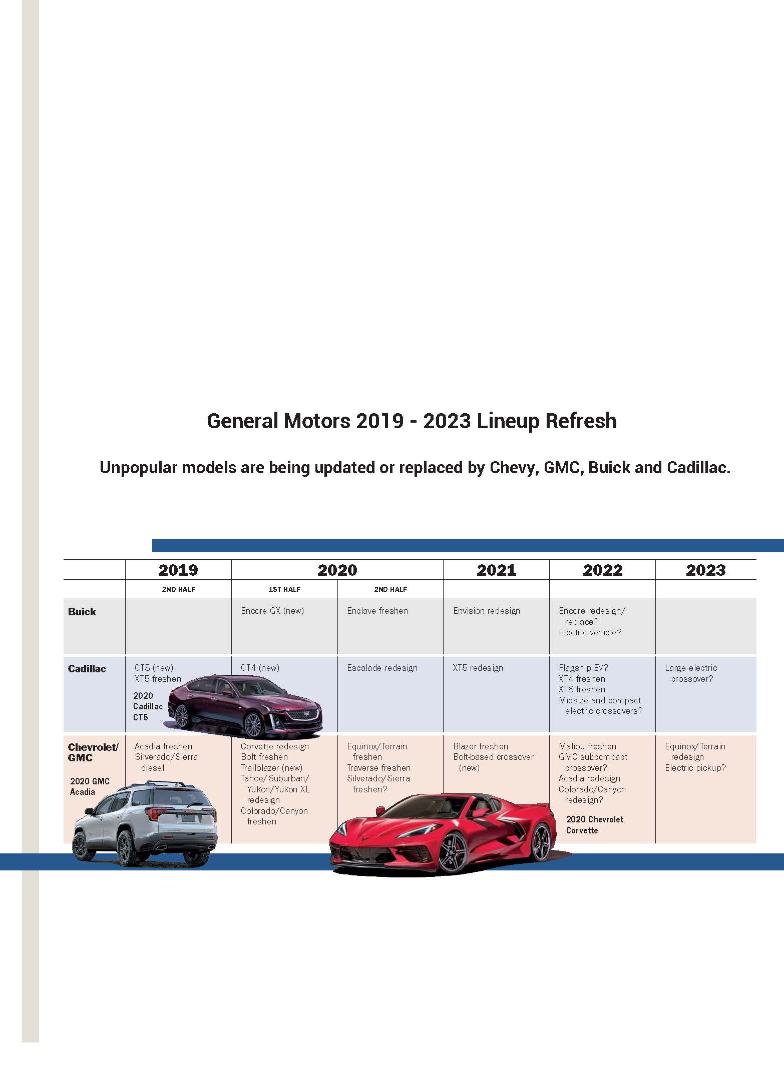 General Motors 2019 - 2023 Lineup Refresh