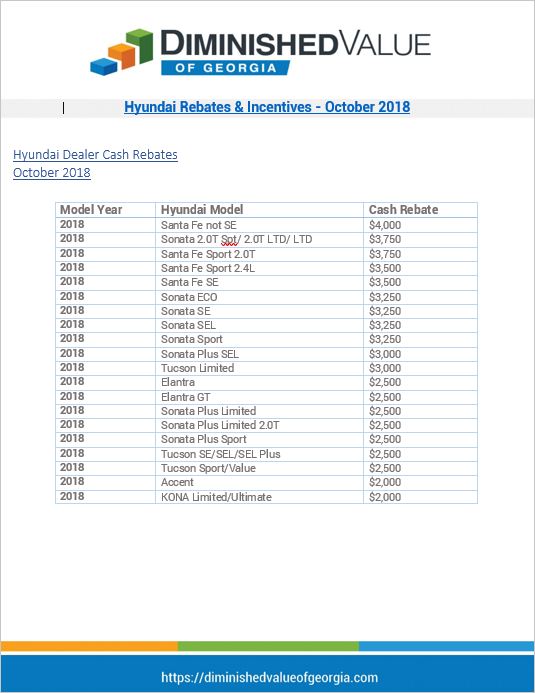 Hyundai Rebates & Incentives - October 2018
