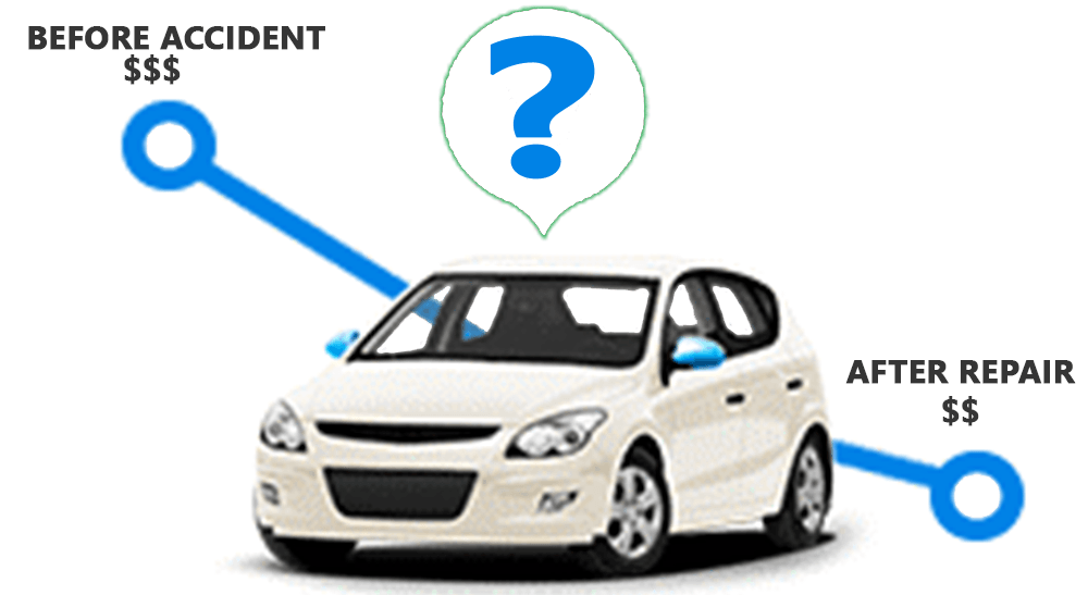 LOSS-IN-VALUE-CAR-DVGA