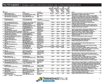 List of the largest 100 part suppliers to North America 2018_Page_1