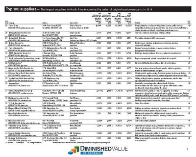 List of the largest 100 part suppliers to North America 2018_Page_2