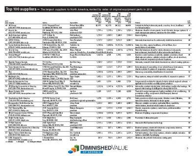 List of the largest 100 part suppliers to North America 2018_Page_3