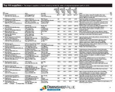 List of the largest 100 part suppliers to North America 2018_Page_4