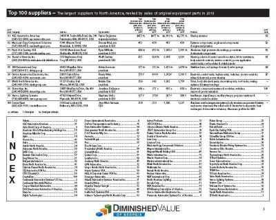List of the largest 100 part suppliers to North America 2018_Page_5