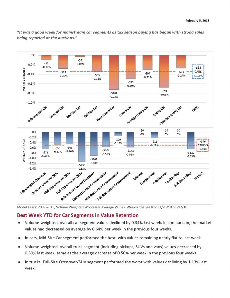 Market Insights - Feb 2018_Page_1