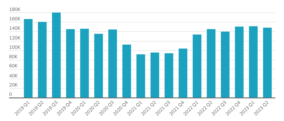 Medium Duty Trucks - Average Mileage 2019 to 2023