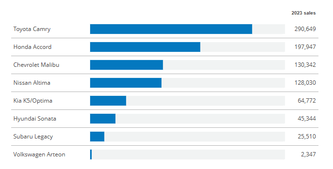Midsize-Sedan-Segment-Sales