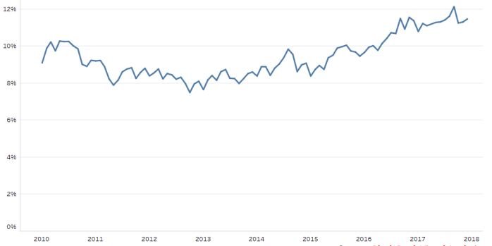 New-Vehicle-Incentives-As-Percentage-of-MSRP