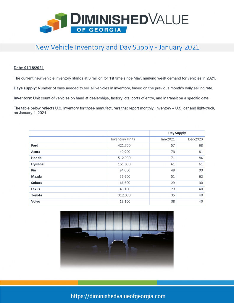 New Vehicle Inventory and Day Supply – January 2021