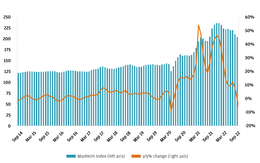 Price of used cars