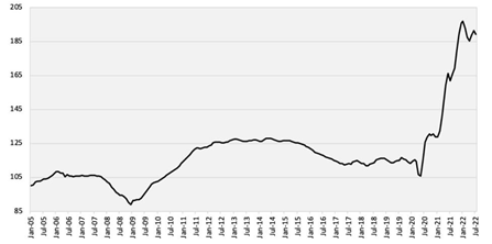 Retention Index