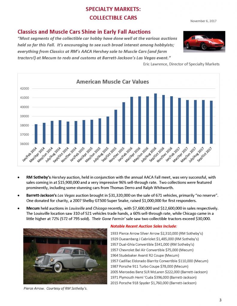 Significant Increase in Weekly Depreciation_Page_3