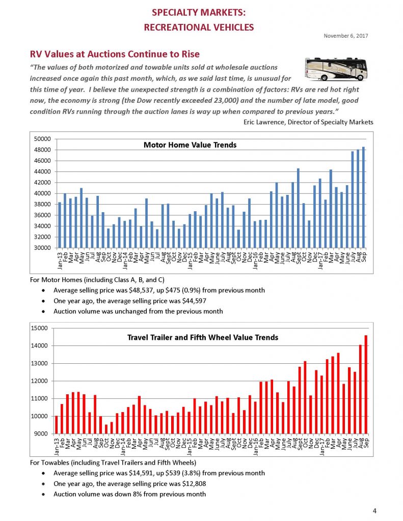 Significant Increase in Weekly Depreciation_Page_4