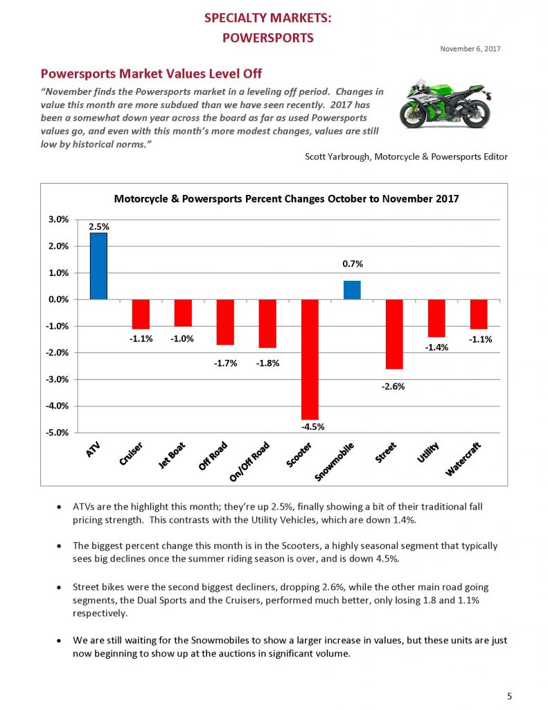 Significant Increase in Weekly Depreciation_Page_5