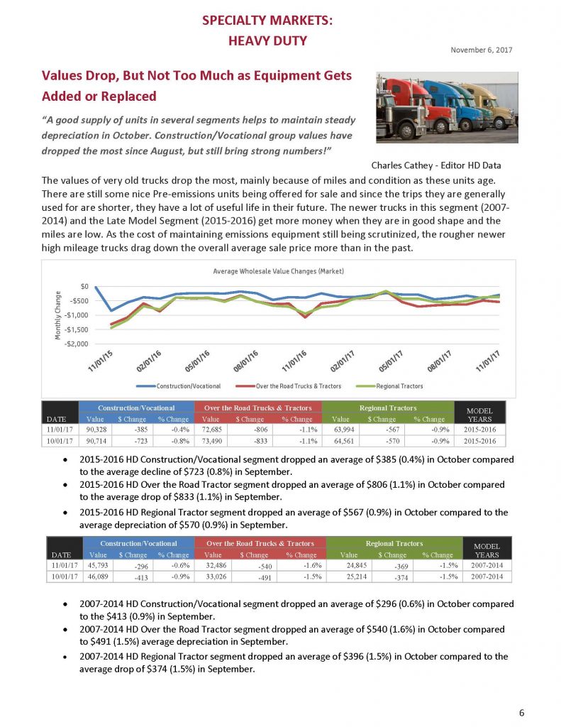 Significant Increase in Weekly Depreciation_Page_6