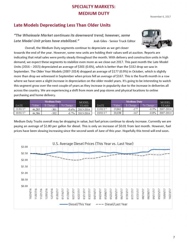 Significant Increase in Weekly Depreciation_Page_7