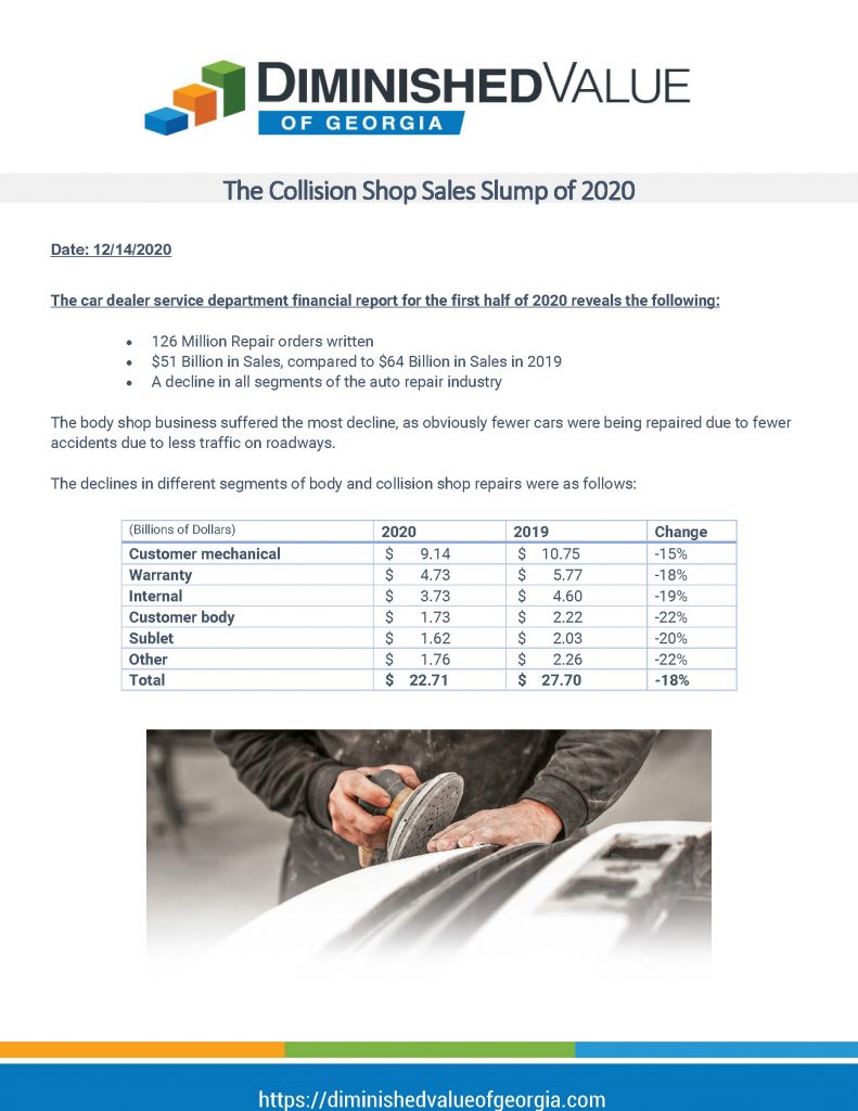 The Collision Shop Sales Slump of 2020