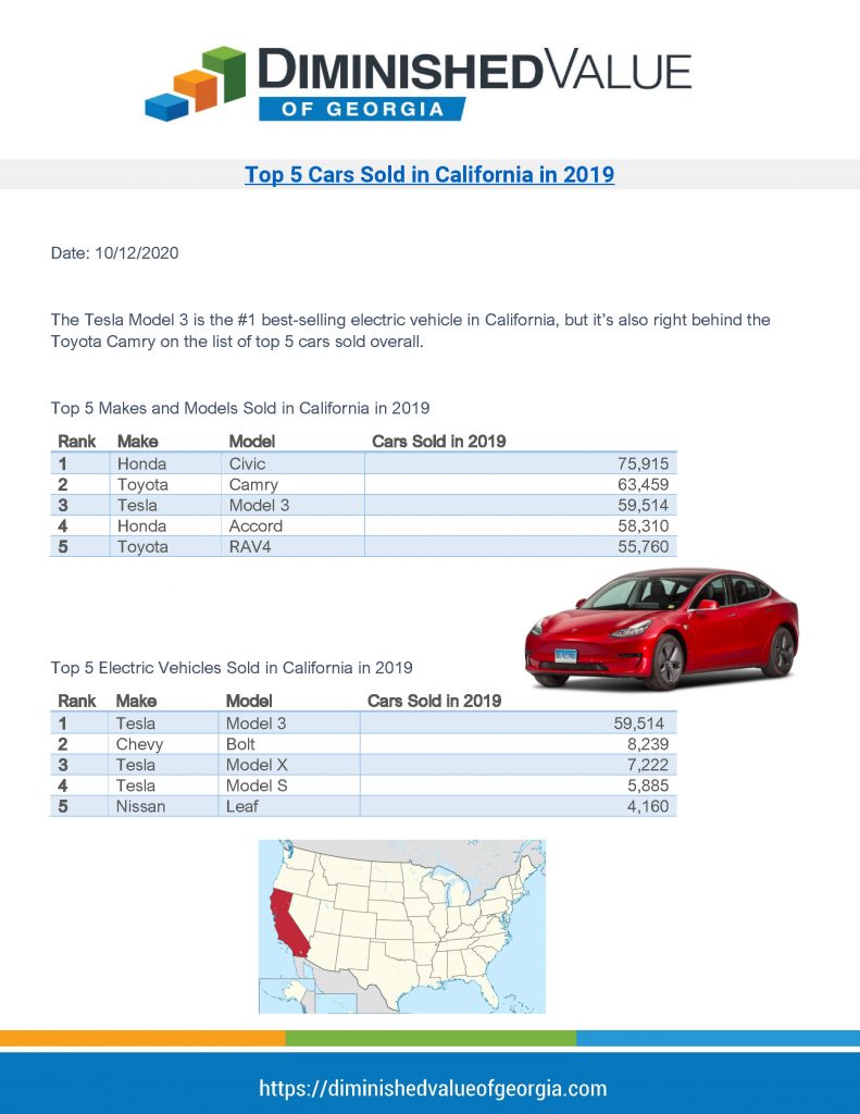Top 5 Cars Sold in California in 2019