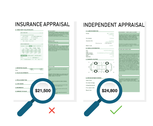 Independent and Certified Total Loss Appraisal