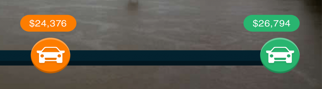 Total-Loss-FLood-Value-Difference