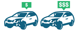 Illustration of vehicle value before and after accden