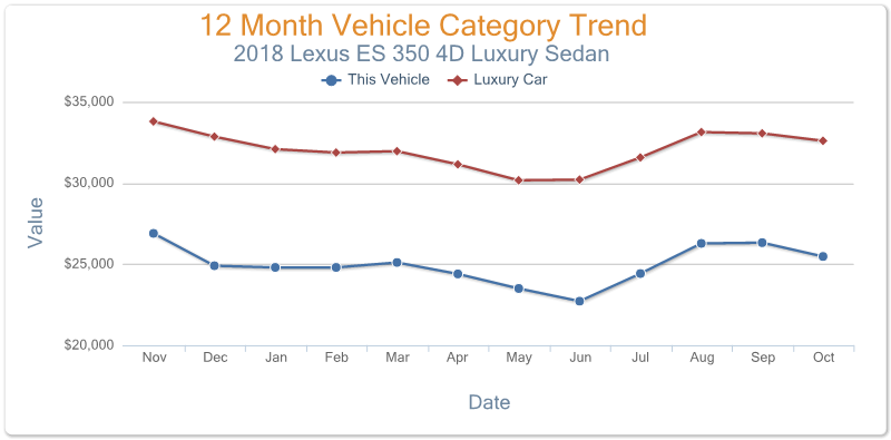 TwelveMonthVehicleCategoryTrend-Exported-On-2020-11-16 (1)