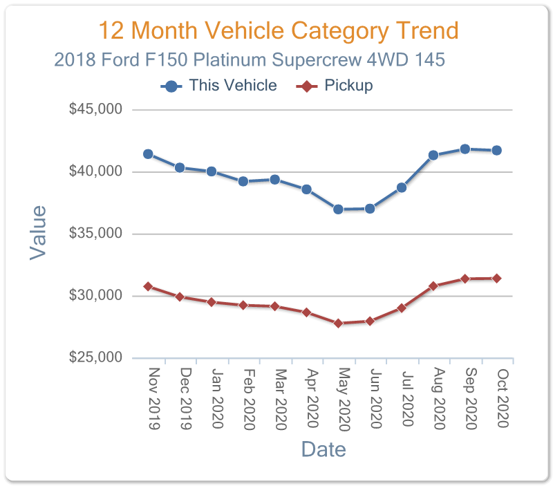 TwelveMonthVehicleCategoryTrend-Exported-On-2020-11-16 (2)