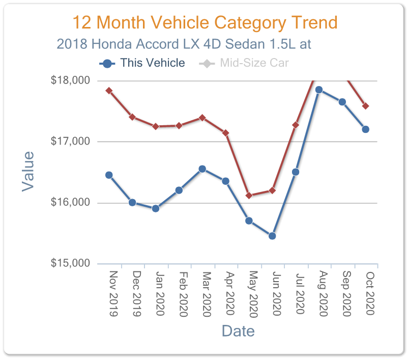 TwelveMonthVehicleCategoryTrend-Exported-On-2020-11-16