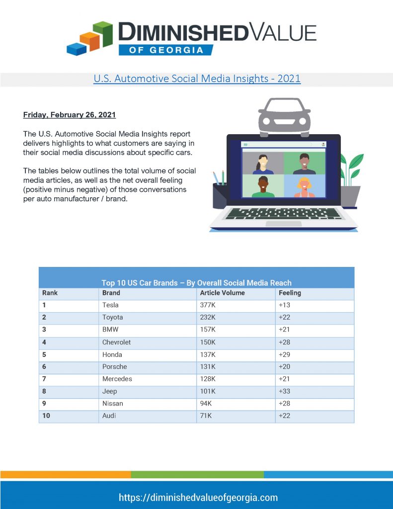 U.S. Automotive Social Media Insights - 2021
