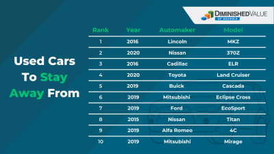 Used Cars To Stay Away From
