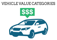 Vehicle-Value-Categories