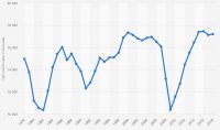 Vehicle sales in the United States 1978-2019