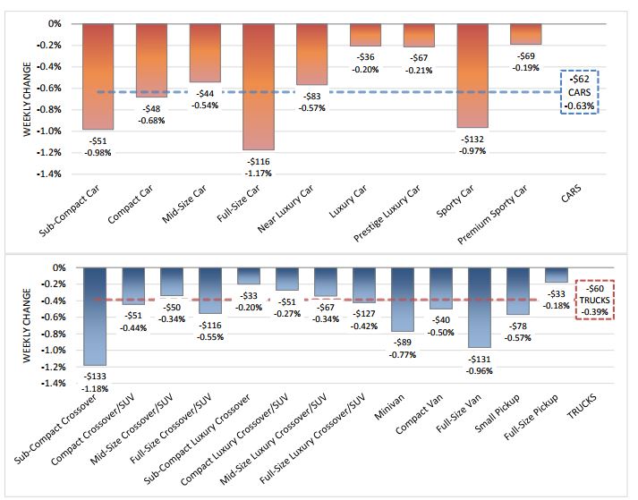 Volume-Weighted Wholesale Average Values- Jan 2018