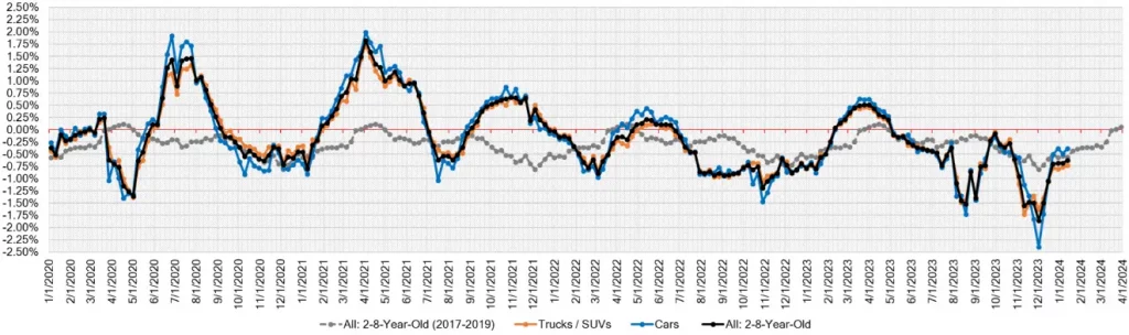 Week Over Week Wholesale Price Changes Jan 17 2024