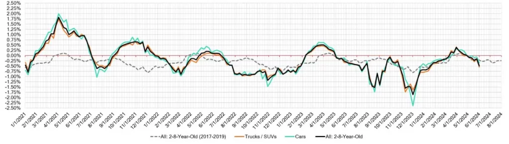 Week-Over-Week-Wholesale-Price-Changes-June-01-2024