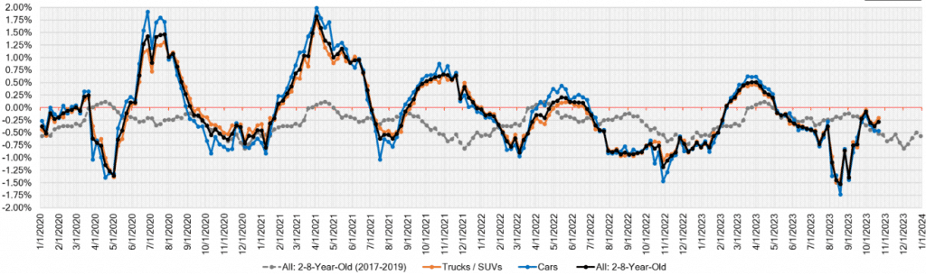 Week Over Week Wholesale Price Changes Oct 25 2023