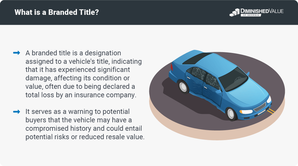 What is a branded title - Navigating Types Risks and Rewards