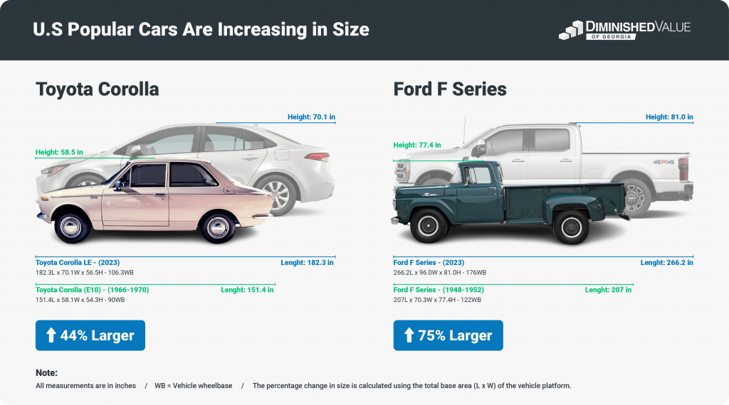 Why Are Popular Cars Increasing in Size-Exploring the Trend