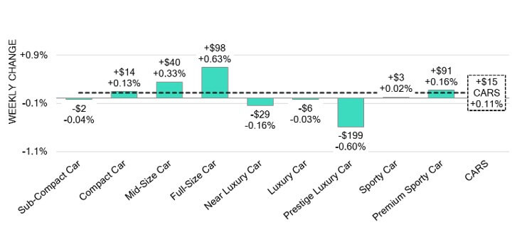 Car Segments, 03-28-2025