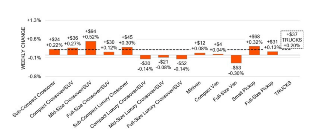 Truck&SUV Segments , 4-4-2025