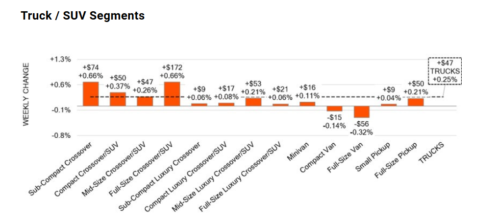 Truck&SUV Segments , 4-11-2025